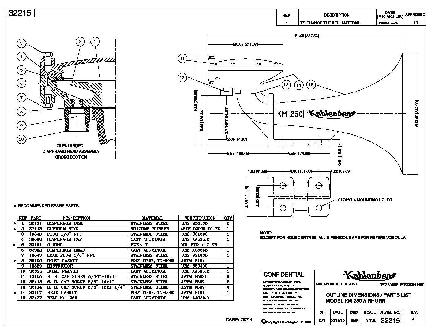 CRT-250 Latest Study Notes